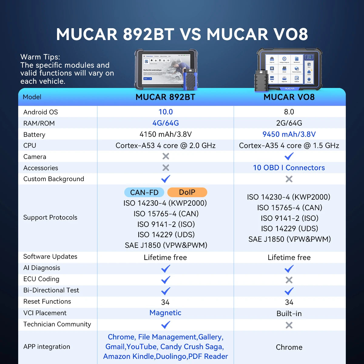 MUCAR 892BT AI Automotive Diagnostic Tool Key Programmer Bidirectional Obd2 Scanner ECU Coding CANFD DOIP 35 Resets Life Free