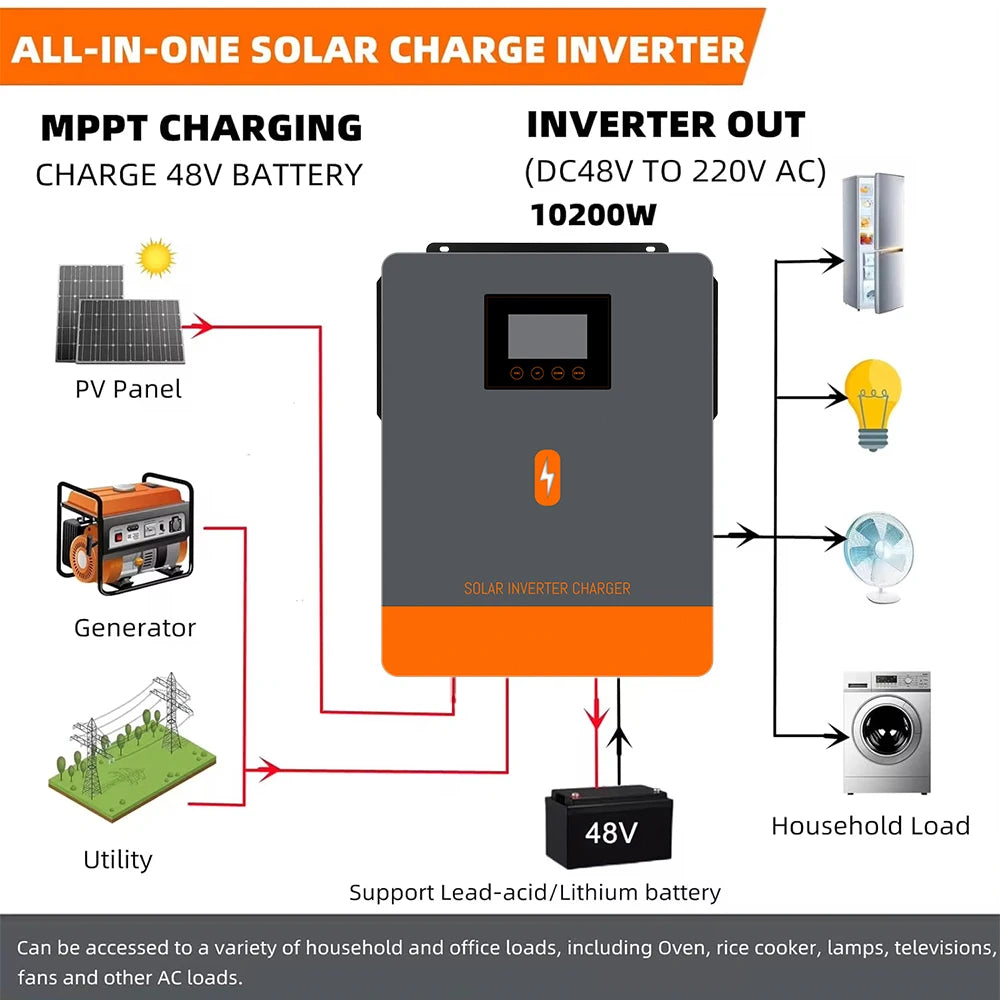 PowMr 10.2KW 48V MPPT Solar Inverter Pure Sine Wave Hybrid 160A 230VAC Output PV 90V~500V Input With Dual AC&Dual PV Interface