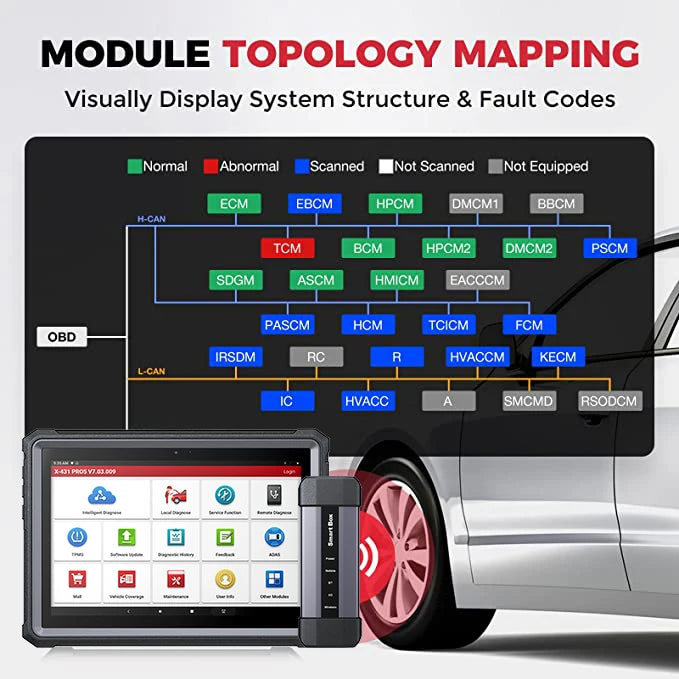 NEW Launch X431 PRO 5 PRO5 Car Diagnostic Tools J2534 Programming Auto OBD2 Scanner Diagnosis Automotive Tool pk X-431 V+
