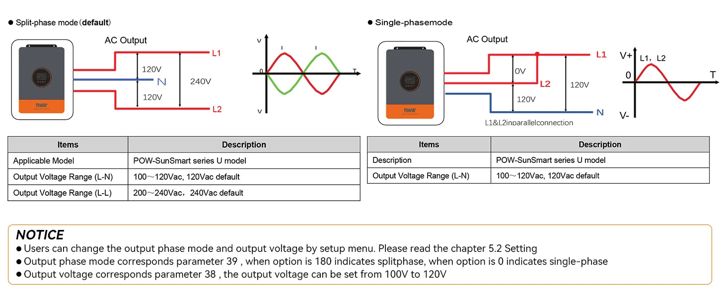 PowMr 10KW Split Phase Inverter 48V 110V 220V Hybrid Solar Inverter Dual MPPT Dual Output Off Grid with MPPT 200A Solar Charger