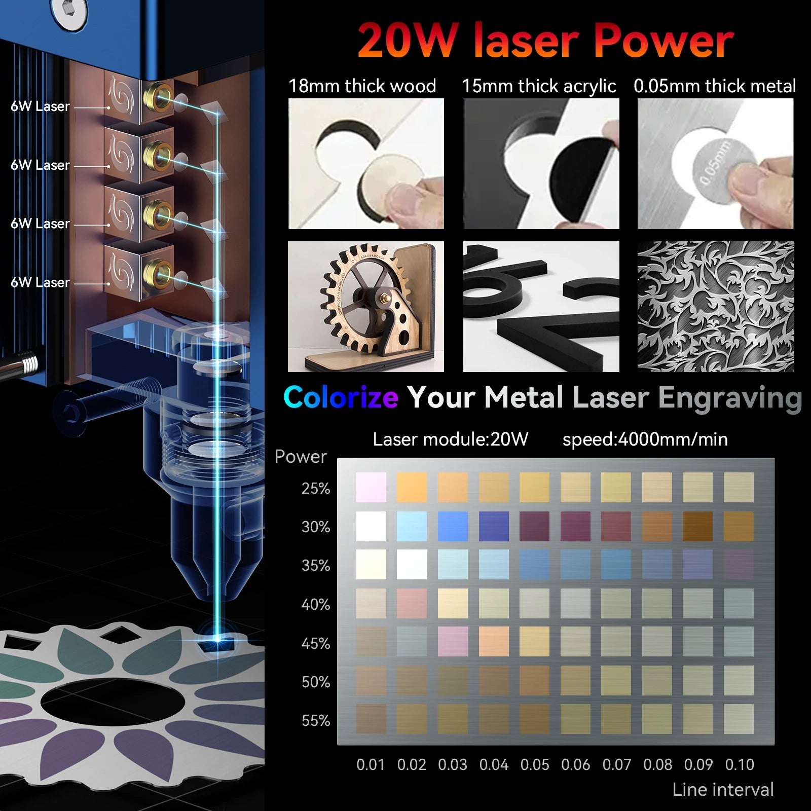 SCULPFUN S30 PRO MAX Laser Engraving Machine Automatic Air-assist System 20W Laser Cutter and Engraver Machine 410x400mm Area