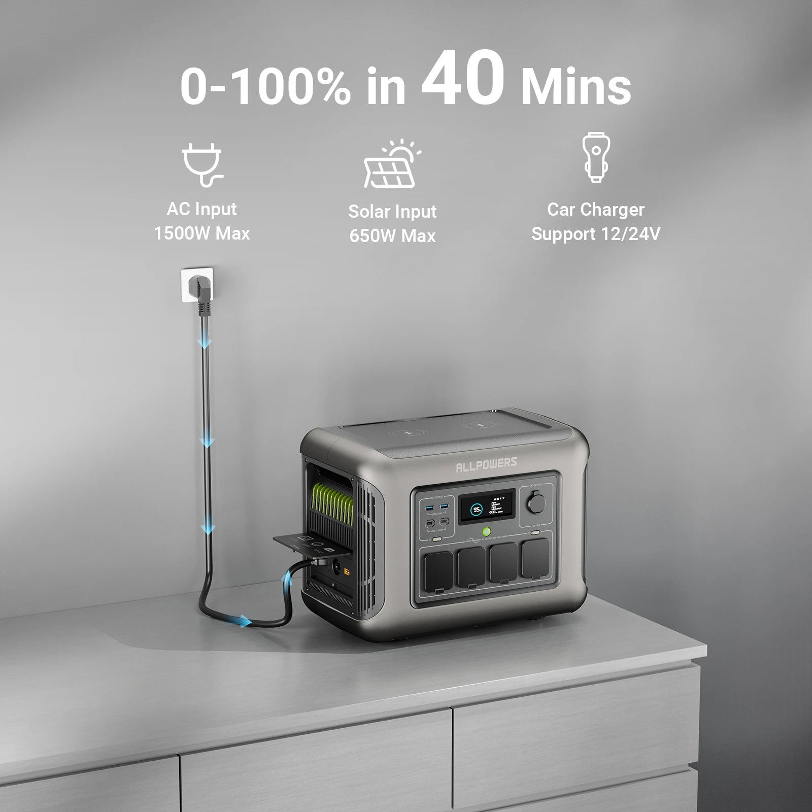 ALLPOWERS Balcony Power Plant Flexible Solarpanel Monocrystalline Solar Battery Charger with 1152Wh 1500W Powerstation