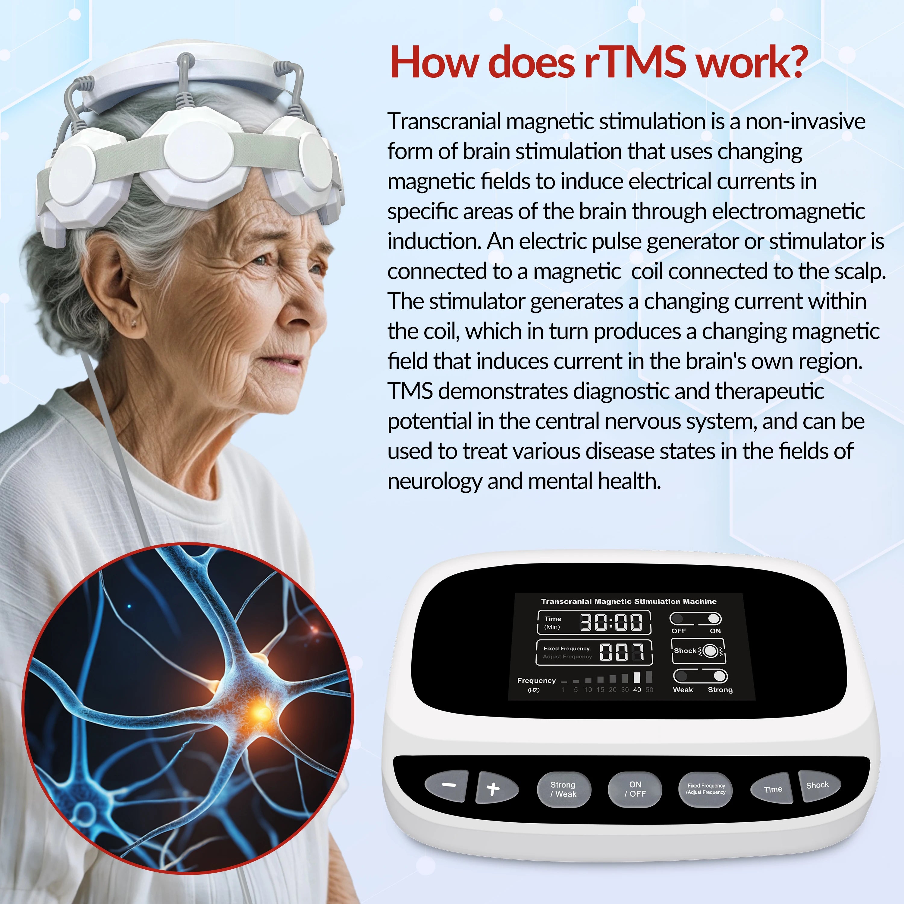 Best Gift Transcranial Magnetic Stimulator for Brain Health RTMS Therapy for Chronic Fatigue & Migraine Neuro Recovery Equipment