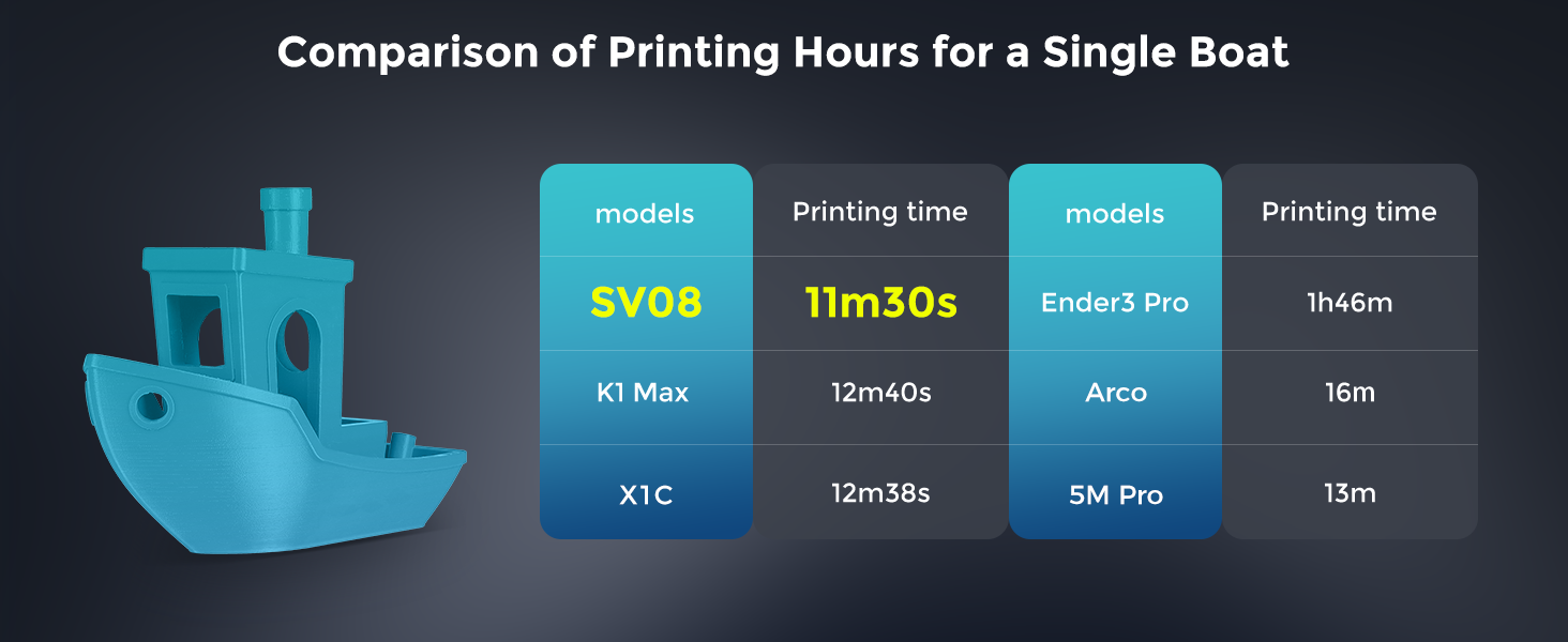 Sovol SV08/SV08 MAX Core-XY 3D Printer with Camera Voron 2.4 Open Source, 700 mm/s High Speed Printing 4 Independent Z Motor